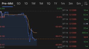 Missfresh tumbles more than 40% in premarket on some business suspension