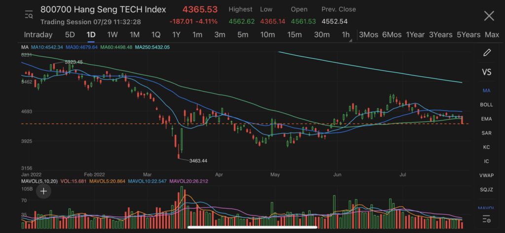 hang seng tech