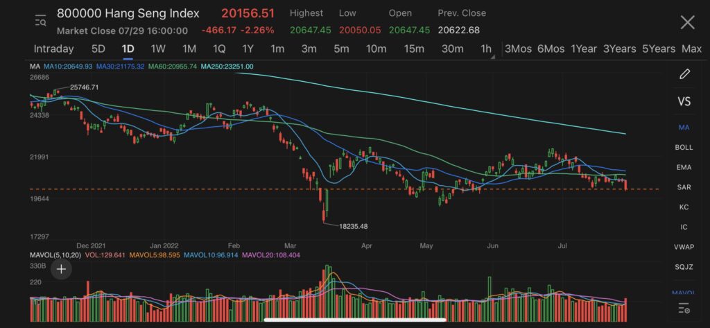 hang seng index