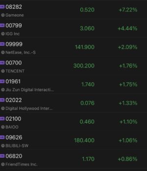 Chinese online game companies trading higher as license issuance seems normalizing