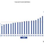 china housing vacancy rate