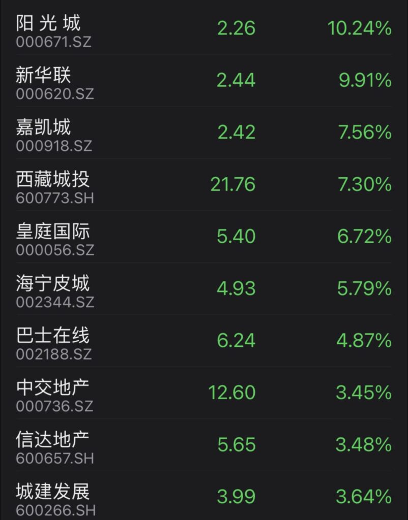 chinese property developers