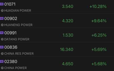 Chinese power generators, coal miners rally as power use spike during long-lasting heatwave