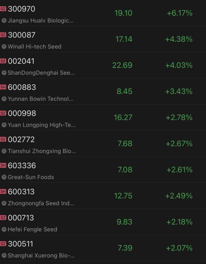 chinese agriculture companies