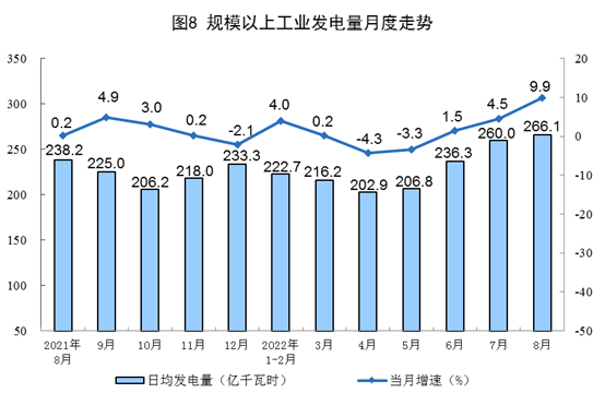 china electricity generation