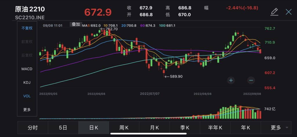 china crude oil futures