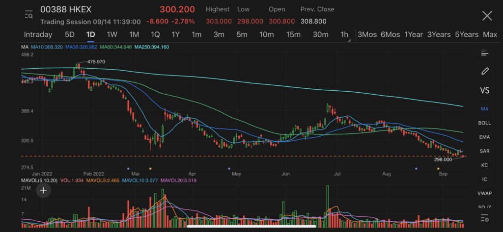 hong kong exchanges and clearing