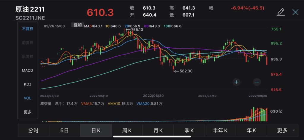 shanghai crude oil