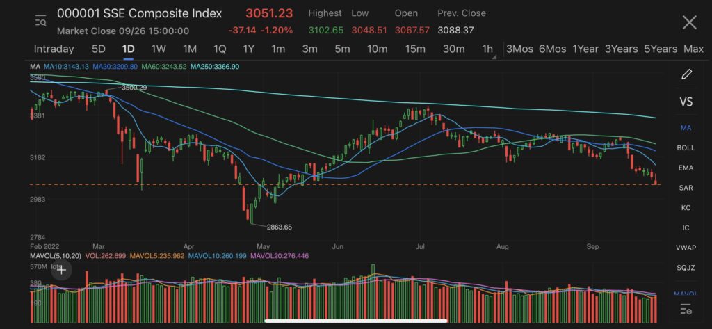 hang seng index