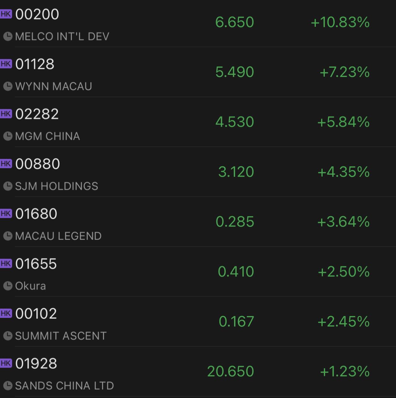 Macau casinos continue to rally on most significant border control policy easing in more than two years