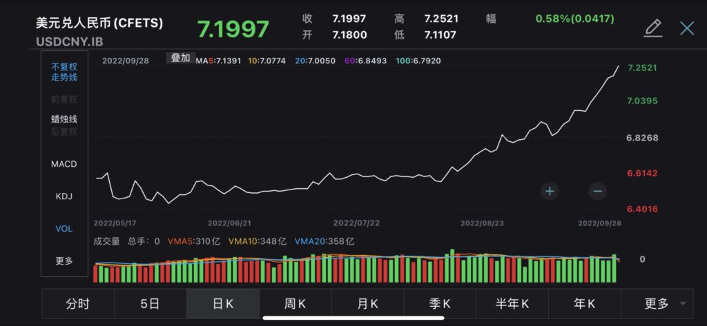 onshore yuan