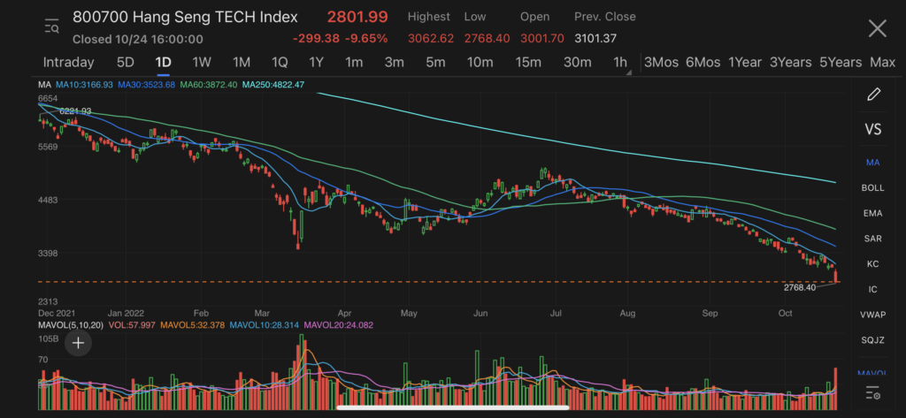 hang seng tech index