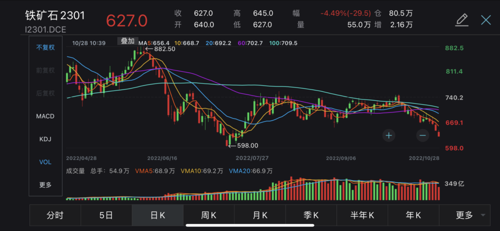 china iron ore futures