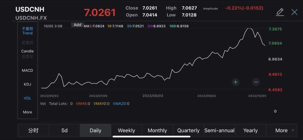 offshore yuan cnh