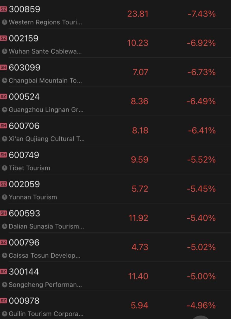 chinese tourism catering companies