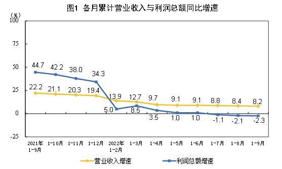 china industrial production