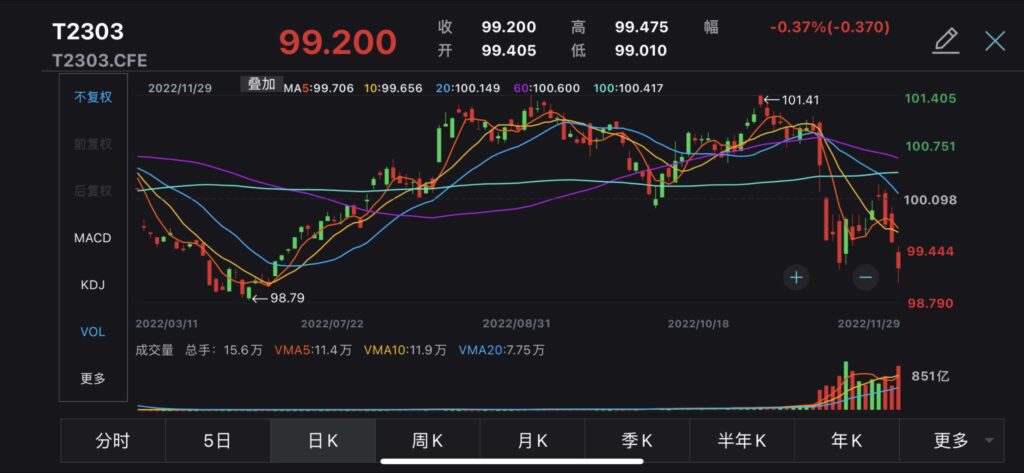 china treasury futures