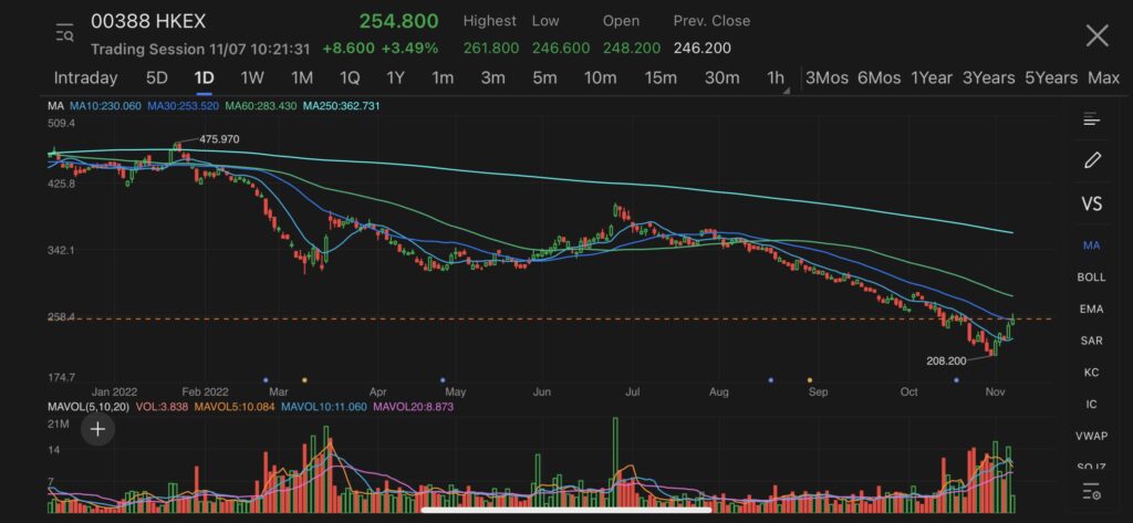 hong kong exchanges and clearing