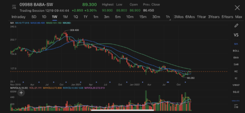 Alibaba shares trade higher in Hong Kong boosted by first visit by senior provincial official in two years