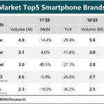 china smartphone sales