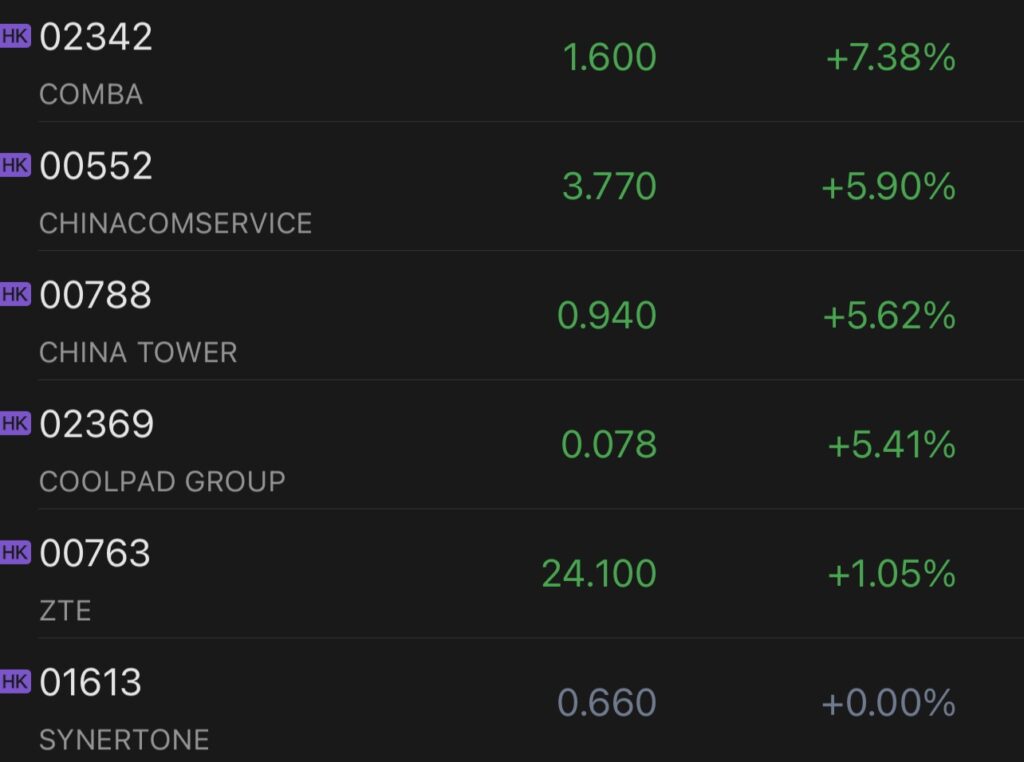 china telecom companies