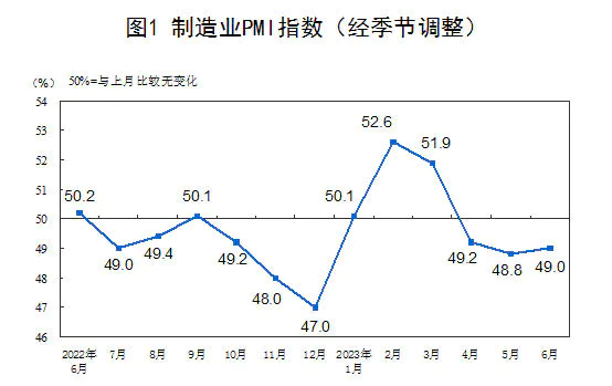 China’s factory activities contracted for third consecutive month – official survey