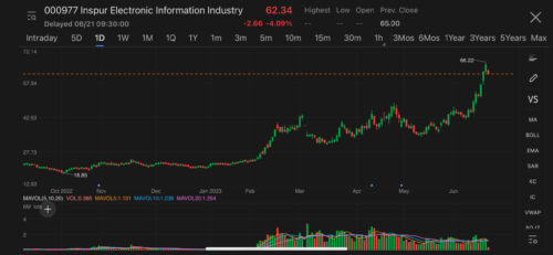 Server maker Inspur’s shares slide on warning of falling first-half earnings