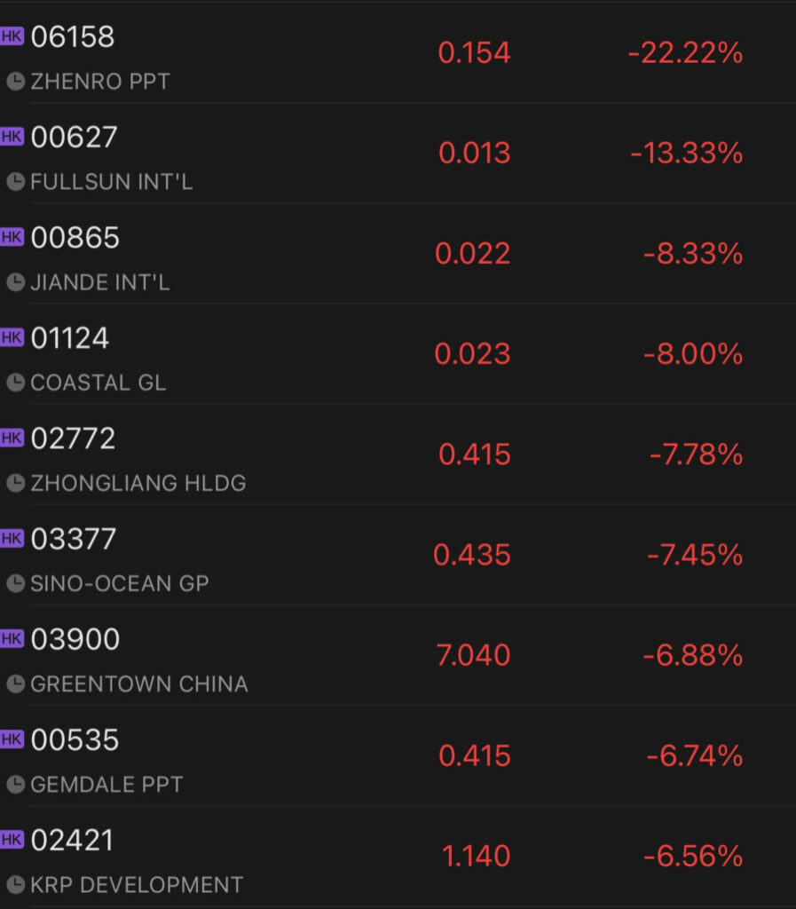 chinese property developers