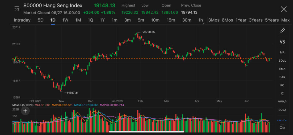 hang seng Index