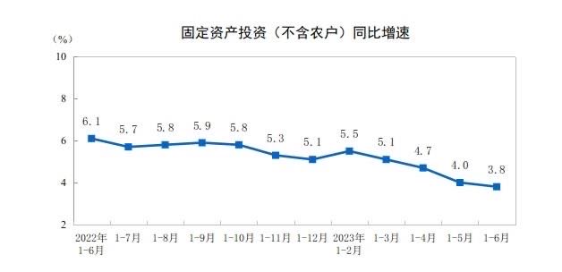 china fixed asset investment