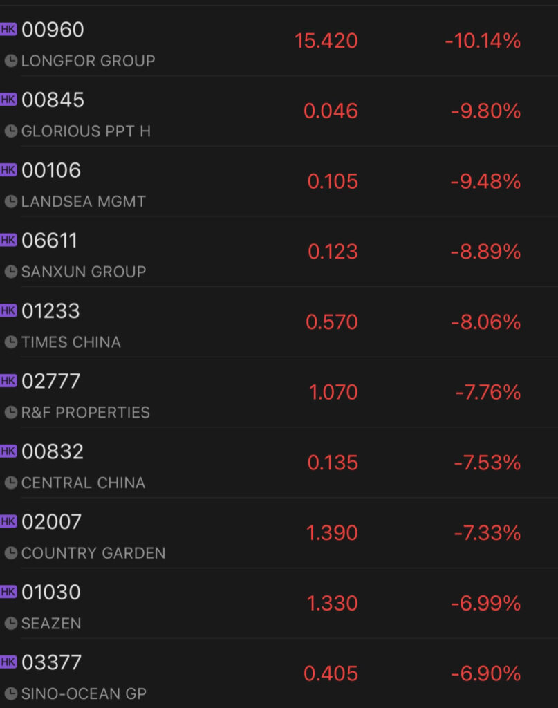 chinese property developers