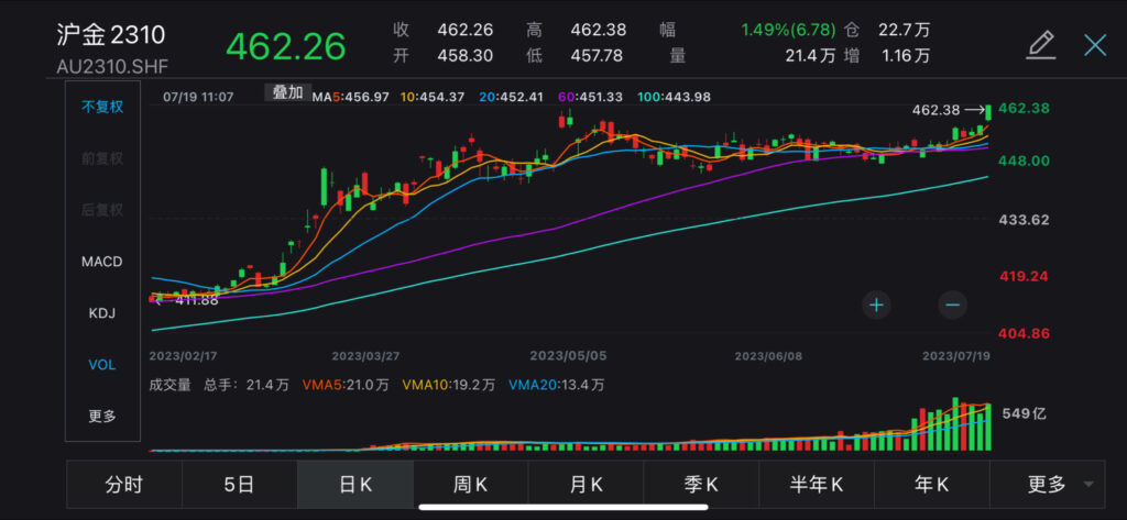 china gold futures