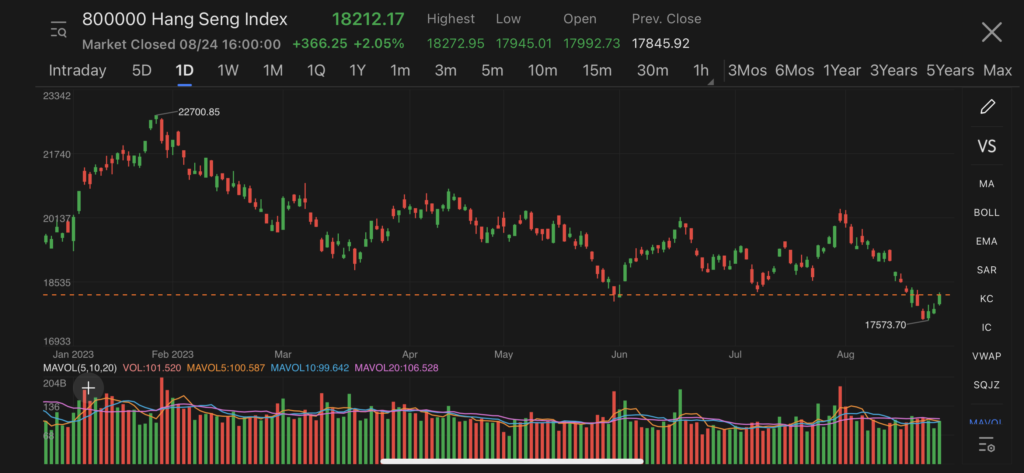 hang seng index