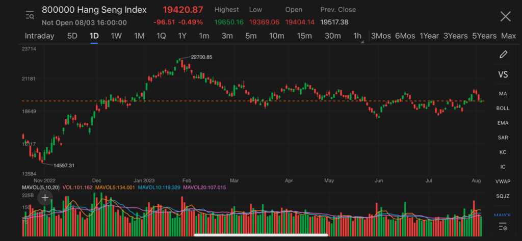 hang seng index