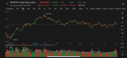 Hong Kong stocks closed lower, mainland securities brokerages, Macau casino operators rallied, automakers rebounded 