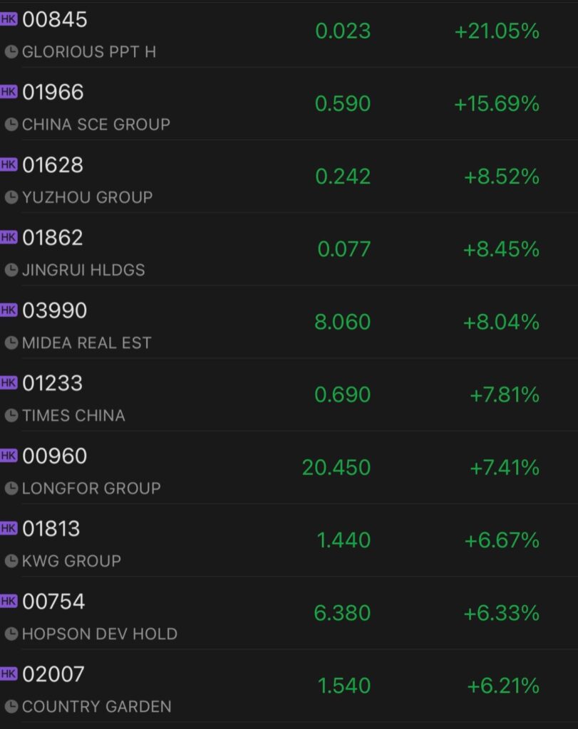 chinese property deveoopers