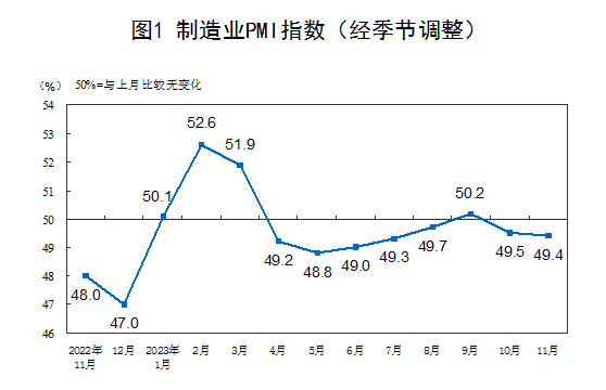 china manufacturing PMI