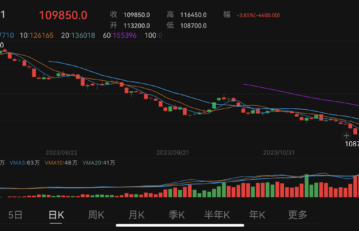 China’s battery-grade lithium carbonate price fell for 29th straight day to hit lowest in over two years