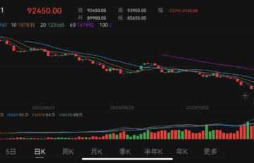 China’s lithium carbonate futures hit new record low,  lithium companies rallied on hopes of slumping lithium price improving market demand