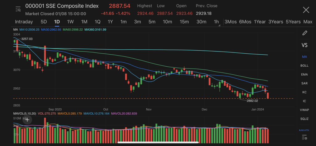 shanghai composite index