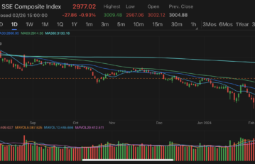 Shanghai Composite Inde snapped eight-day winning streak, industrial mother machine companies rallied