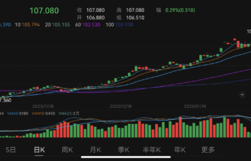 China’s 30-year government bond yield hit new record low, treasury futures hit all-time high amid easing hopes