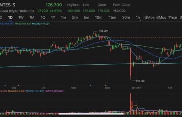 NetEase shares hit new high since Nov 2023 on new game approval, upcoming earnings results