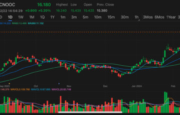 Chinese oil giants rally driven by rising oil prices, CNOOC hit new record high in Hong Kong