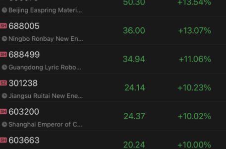 Chinese solid state battery producers rally after IM Motors unveiled “first mass-produced NEV with ultra-fast-charging solid-state battery”