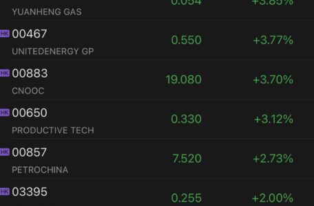 Chinese oil companies rally as market concern heightens after explosions heard in Iraq, Syria and Iran