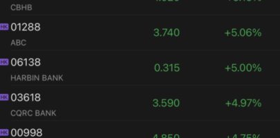 Chinese banks’ H-shares trade higher on expectation of dividend income tax exemption for mainland investors