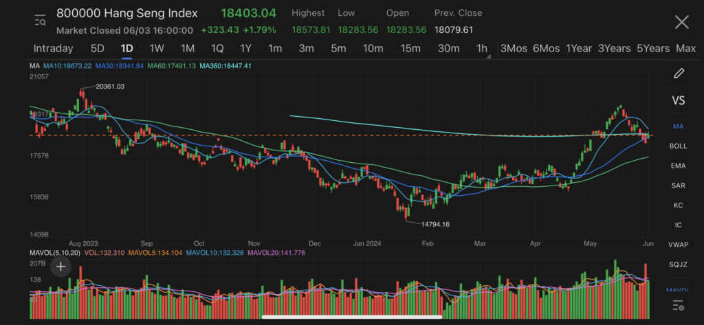 hang seng index
