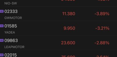 Chinese automakers slide in Hong Kong after Tesla tumbled following disappointing quarterly earnings