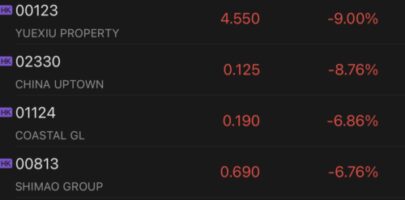 Chinese property developers fell amid protracted weakness in housing market